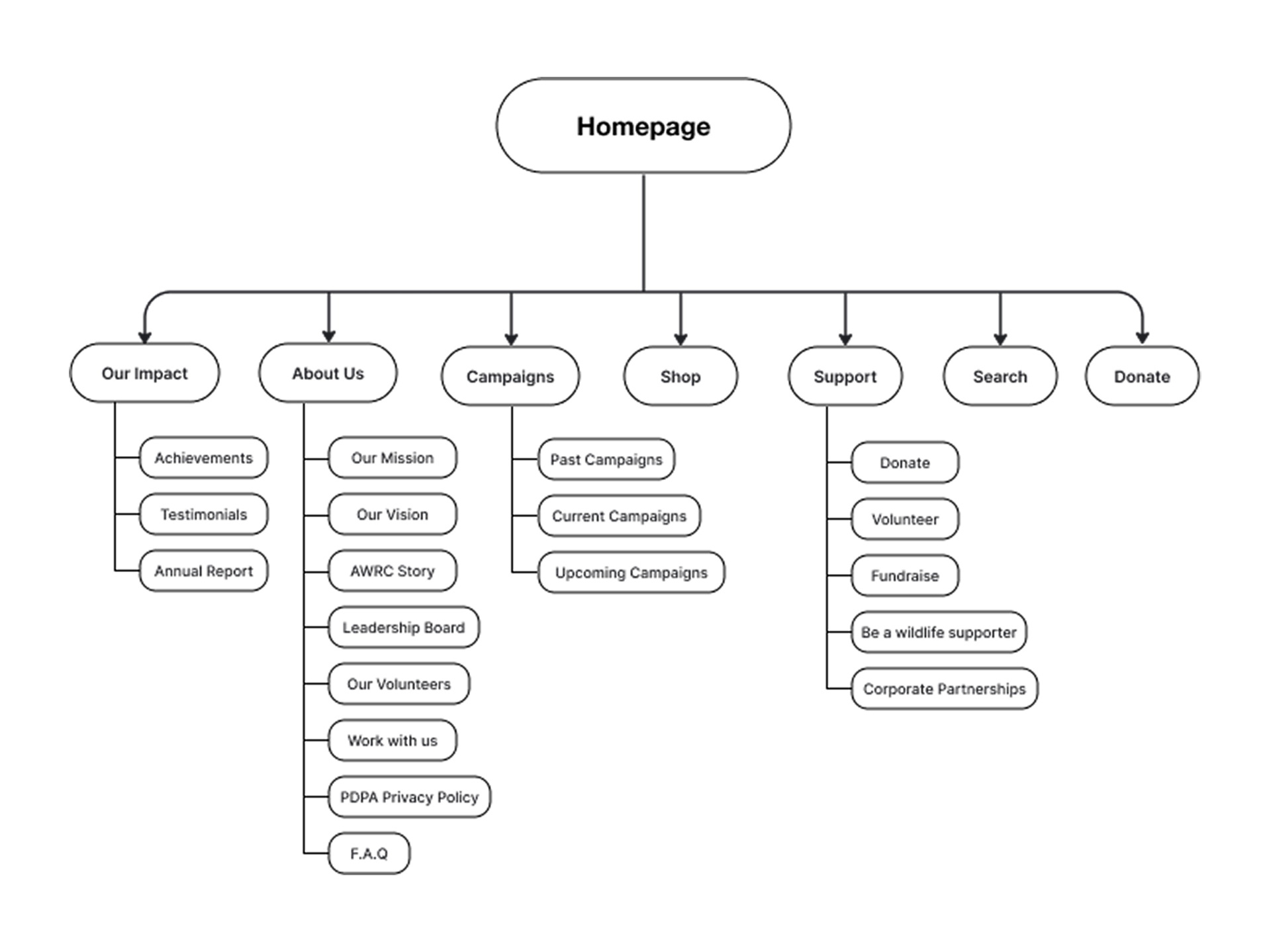 Swiftly Colour Palette